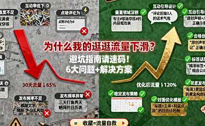 为什么我的逛逛流量下滑？这篇避坑指南请速码
