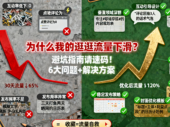 为什么我的逛逛流量下滑？这篇避坑指南请速码