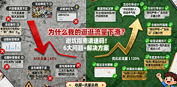 为什么我的逛逛流量下滑？这篇避坑指南请速码