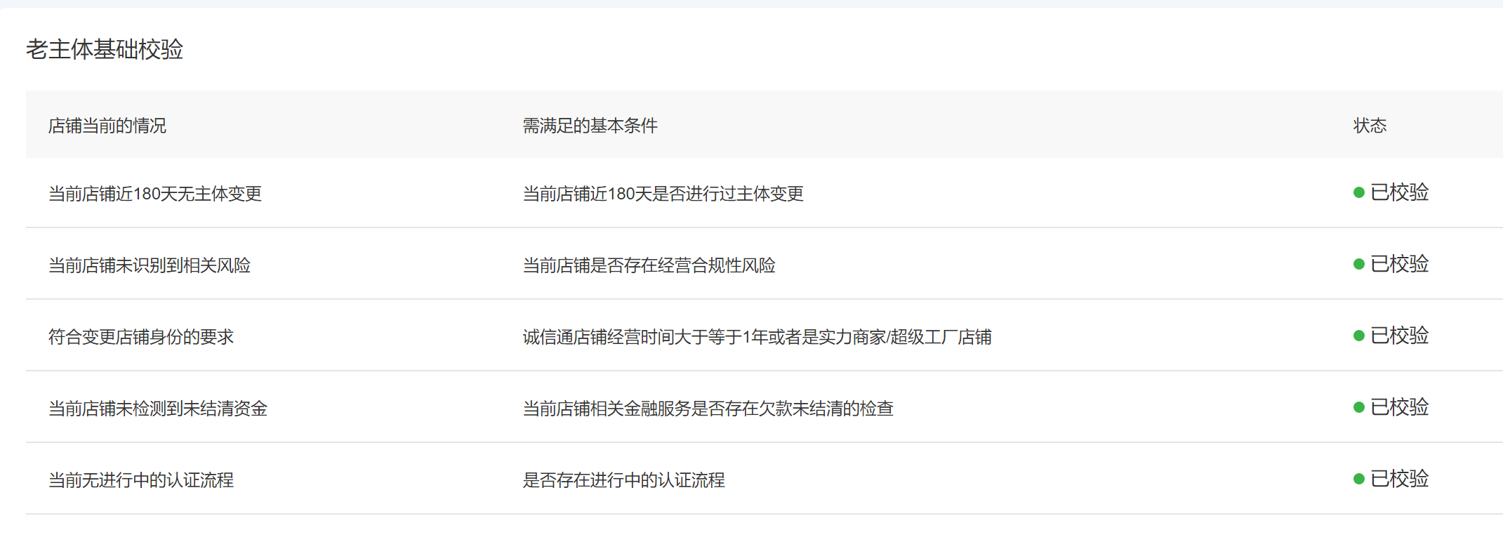 阿里1688经营主体变更教程来了,新老店铺权重不变