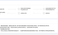 阿里1688商家怎么给客户开通账期赊账,分享这几种方法
