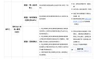 阿里1688店铺经营支持主体变更了,变更流程非常简单