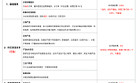 一文读懂阿里1688店铺开店手续费支出,让你秒懂扣费成本