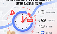 物流轨迹超时/异常被投诉？商家处理全流程