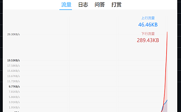 国内怎么访问github才能不卡,这款小工具能帮到你
