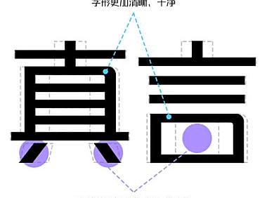 锐字潮牌真言体2.0字体包下载，电商设计包装胶印免费可商用