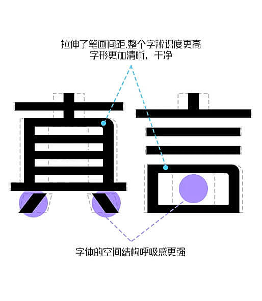 锐字潮牌真言体2.0字体包下载，电商设计包装胶印免费可商用