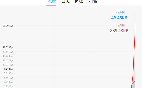 国内怎么访问github才能不卡，这款小工具能帮到你