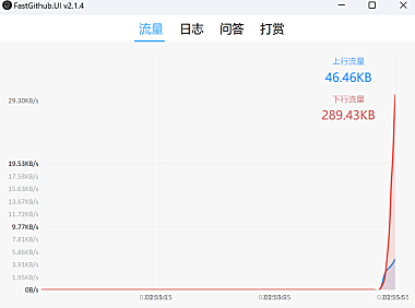 国内怎么访问github才能不卡,这款小工具能帮到你