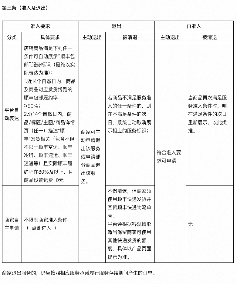 新增《淘宝平台“顺丰包邮”服务规范》公示