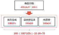 天猫官方立减优惠叠加逻辑详细介绍，再也不担心破价了