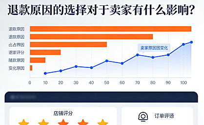 退款原因的选择对于卖家有什么影响？