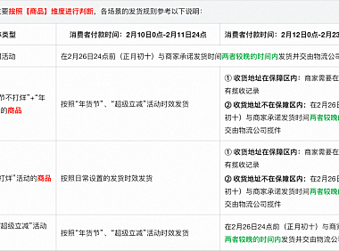 2026年春节淘宝/天猫发货规则解读