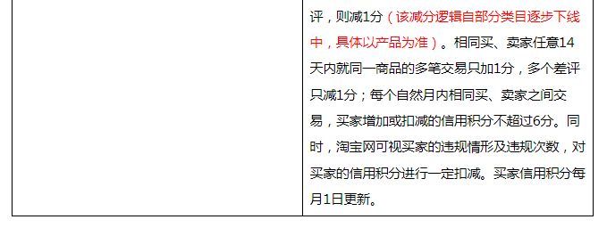 关于变更《淘宝网评价规范》及《信用积分逻辑的规则与实施细则》的公示通知