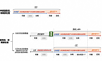 降低纠纷率!新协商退款工具使用攻略