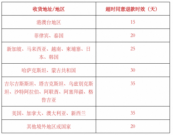 RULE_CENTER_PUB_d2b5ca33bd970f64a6301fa75ae2eb22_9a443440-0e38-4850-b40f-dd56c2e12bab