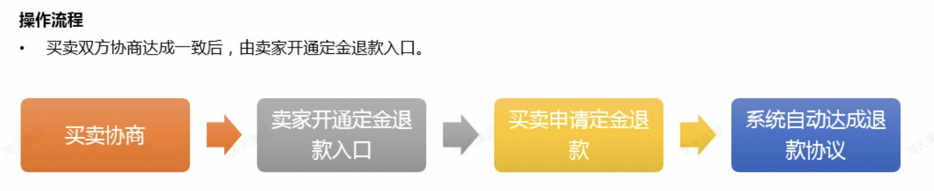 买家可以申请定金退款吗？