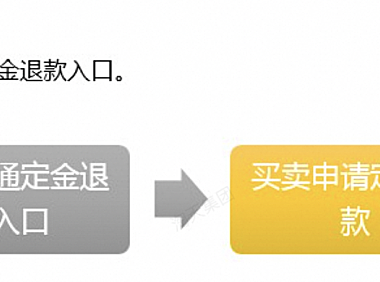 买家可以申请定金退款吗?