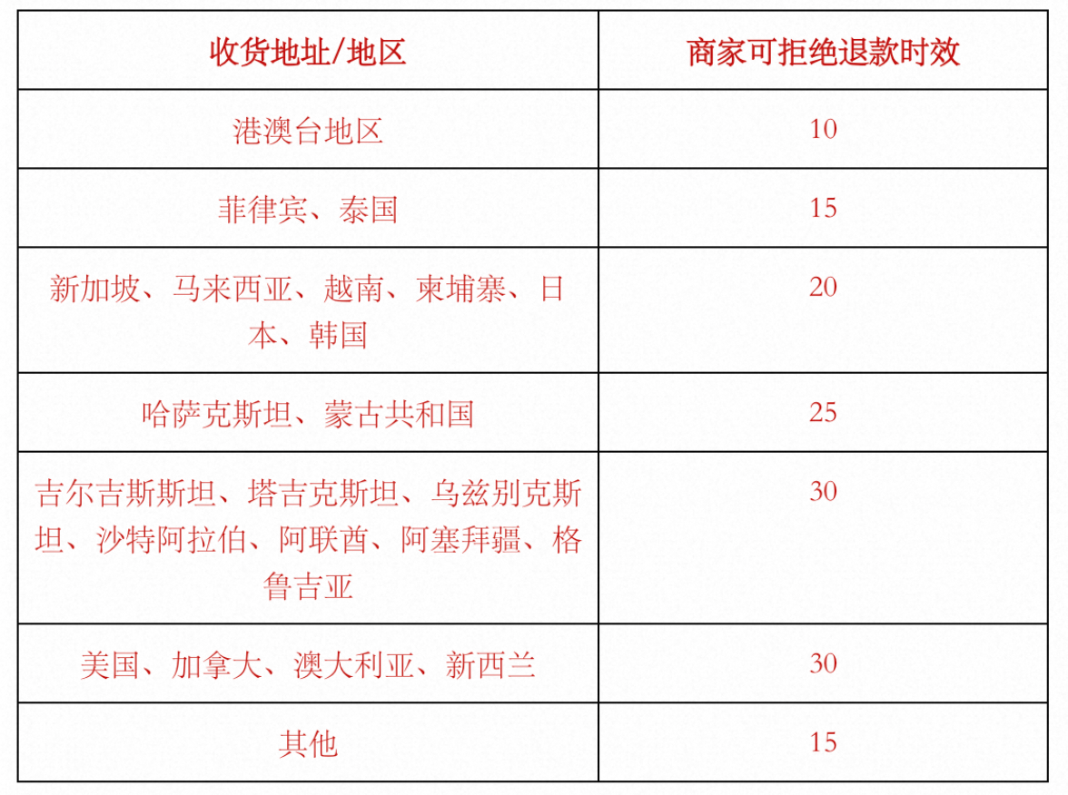 RULE_CENTER_PUB_d2b5ca33bd970f64a6301fa75ae2eb22_c5ff4b73-0865-484f-8e2a-149b8777e595