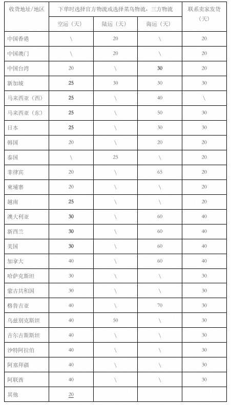 RULE_CENTER_PUB_d2b5ca33bd970f64a6301fa75ae2eb22_9386923d-5256-4076-b2a1-7bb14681d769