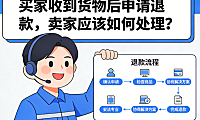 买家收到货物后申请退款，卖家应该如何处理？