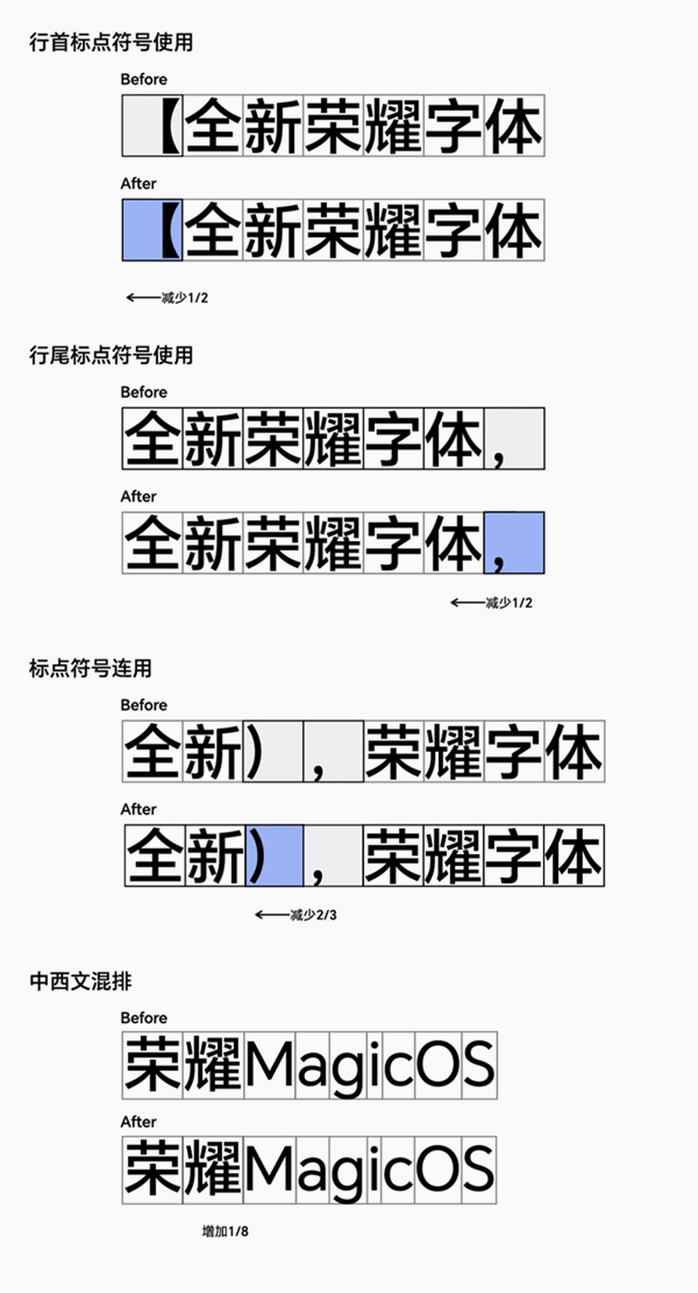 荣耀字体Honor sans字体包下载,免费可商用