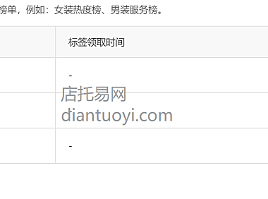 阿里1688找工厂的小黄标如何获取?满足什么条件会透出。
