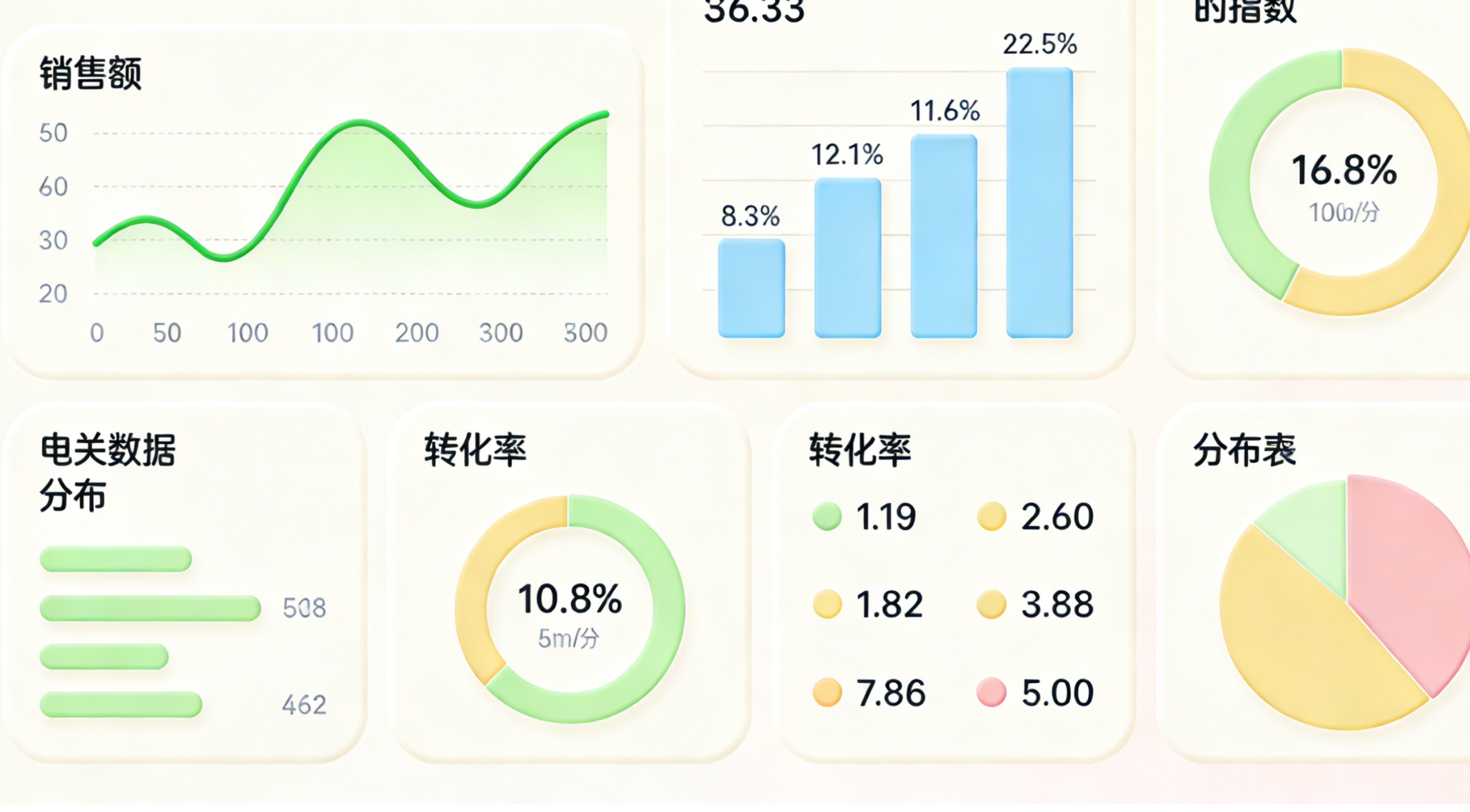 关于电商网店访客(uv)数据分析的一些概念,简单整理将就看吧