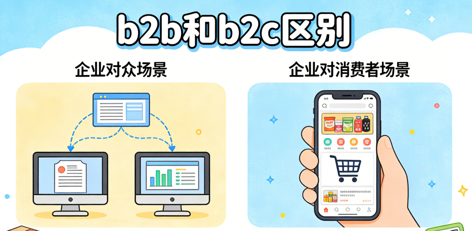 B2B和B2C区别？从交易本质、运营重心到长期价值构建的深度对比
