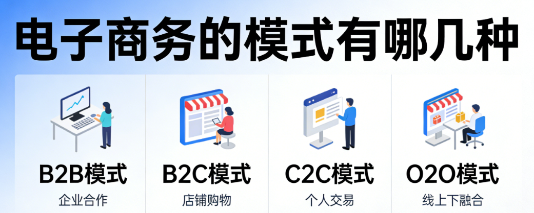 电子商务主要模式，解析B2B B2C C2C O2O等类型特点与应用实务