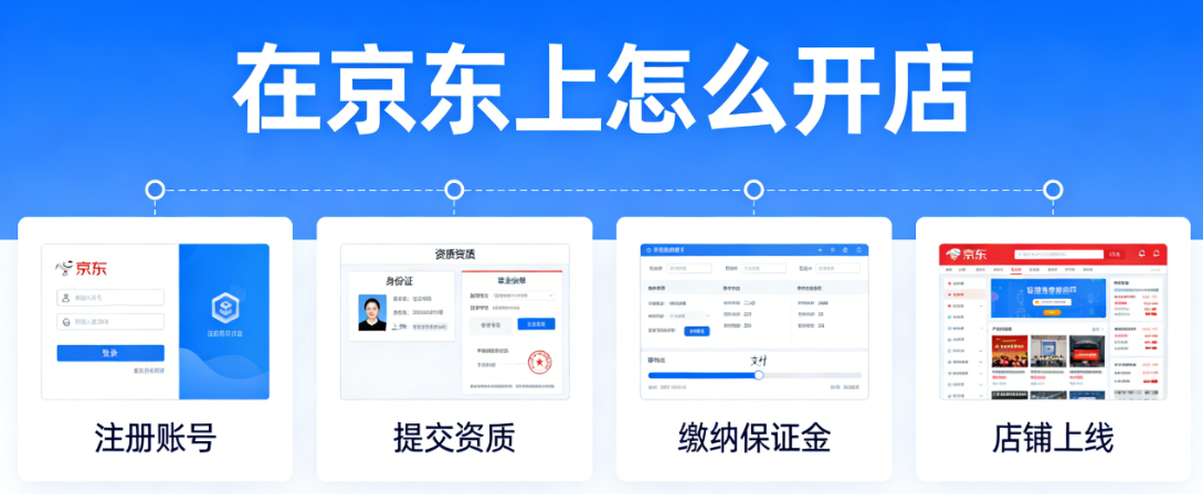 京东平台开店全流程,解析资质审核商品上架与运营策略实务指南