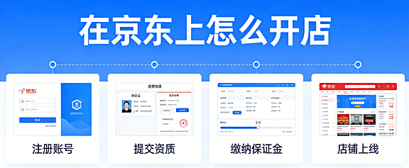 京东平台开店全流程,解析资质审核商品上架与运营策略实务指南