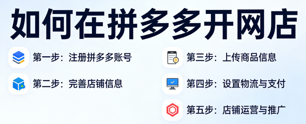 拼多多开网店详细步骤，教程资质审核商品上架与基础运营实务指南