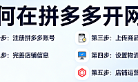 拼多多开网店详细步骤,教程资质审核商品上架与基础运营实务指南