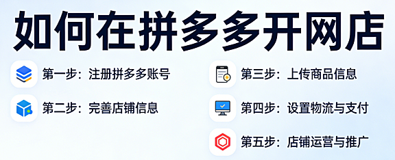 拼多多开网店详细步骤,教程资质审核商品上架与基础运营实务指南