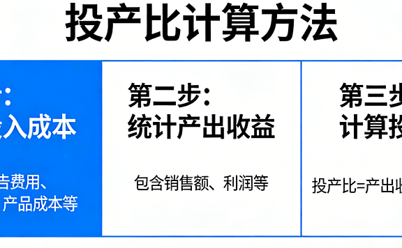 电商投产比计算方法，解析效益评估逻辑与精细化运营实务探讨