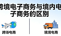 跨境电子商务与境内电子商务的核心差异，解析市场环境物流体系支付结算与合规要求全维度对比