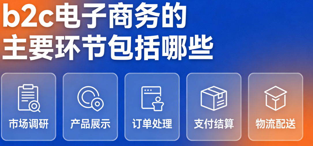 B2C电子商务核心环节，解析商品交易物流售后全流程实务探讨