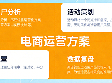 电商运营方案模板核心框架，解析制定逻辑与行业实战应用实务探讨