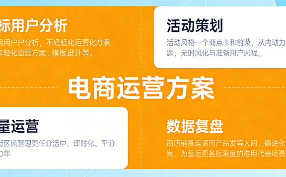 电商运营方案模板核心框架，解析制定逻辑与行业实战应用实务探讨