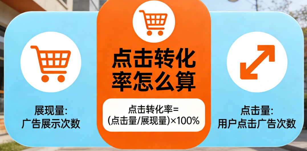 点击转化率计算方法解析,数据指标界定优化策略与电商运营实务指南