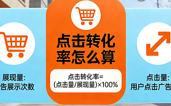 点击转化率计算方法解析,数据指标界定优化策略与电商运营实务指南