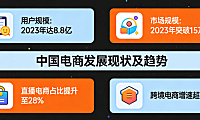 中国电子商务发展现状，深度解析与未来趋势前瞻展望及行业启示