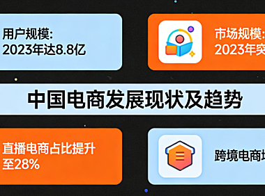 中国电子商务发展现状，深度解析与未来趋势前瞻展望及行业启示