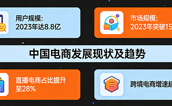 中国电子商务发展现状，深度解析与未来趋势前瞻展望及行业启示