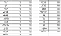 制定《1688商家店铺商品数量资源管理规则》的公告