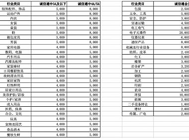 制定《1688商家店铺商品数量资源管理规则》的公告