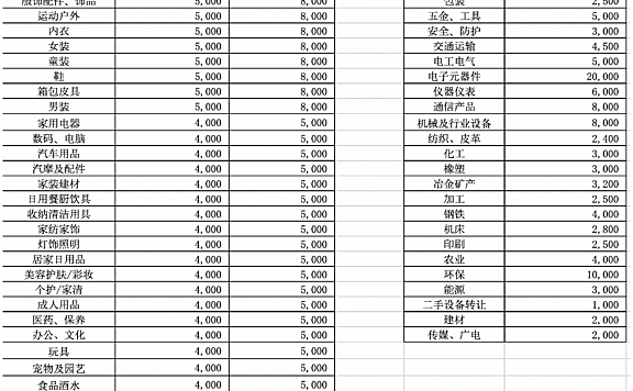 制定《1688商家店铺商品数量资源管理规则》的公告