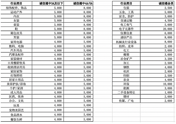 制定《1688商家店铺商品数量资源管理规则》的公告
