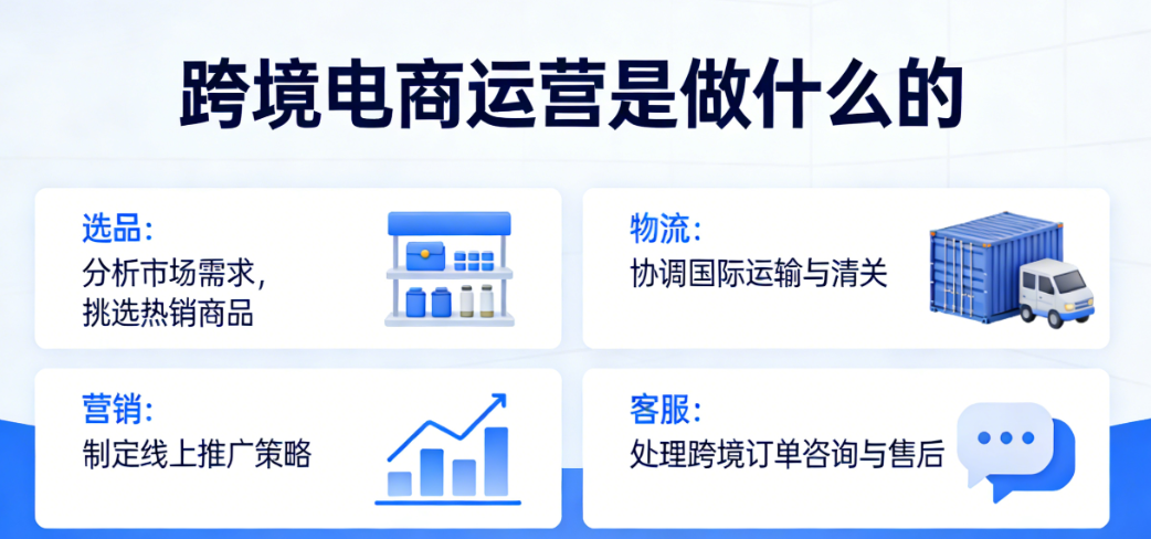 跨境电商运营岗位职责，解析工作内容核心能力与行业实践探讨